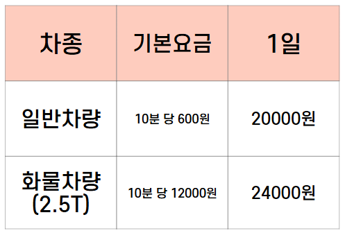 올림픽공원 주차비용