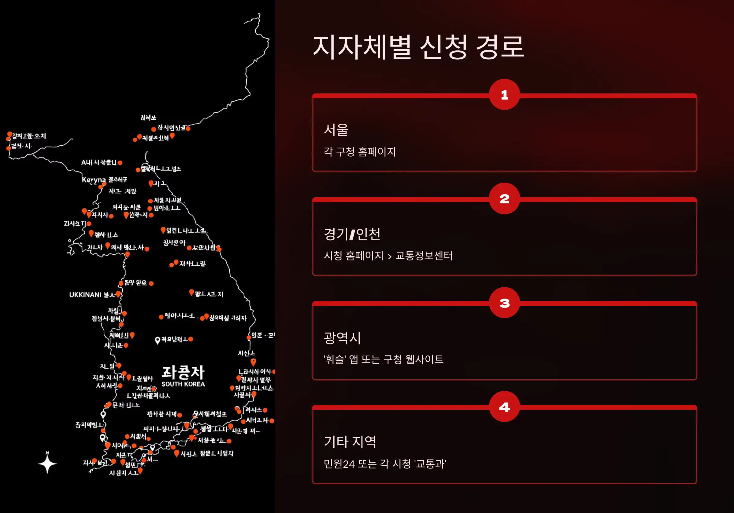 지자체별 신청 경로 예시