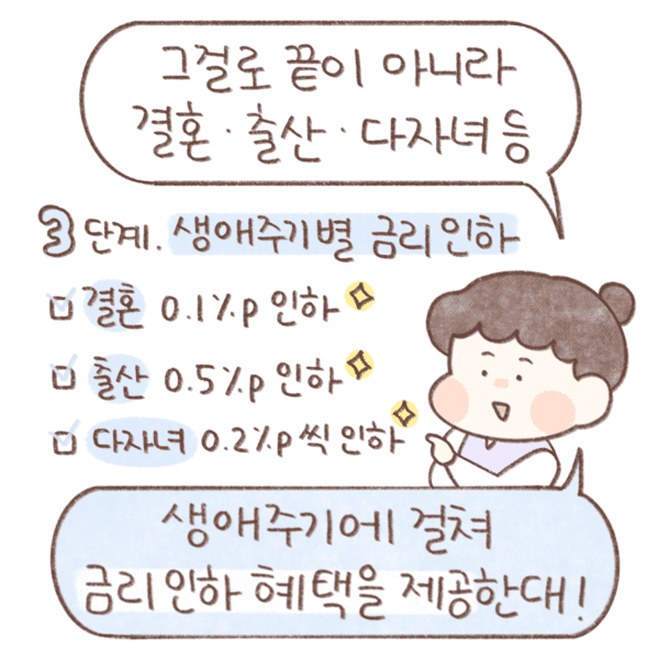 국토교통 꿀정보+ 청년주택드림 설명7