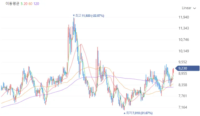 CXL 관련주 제이티