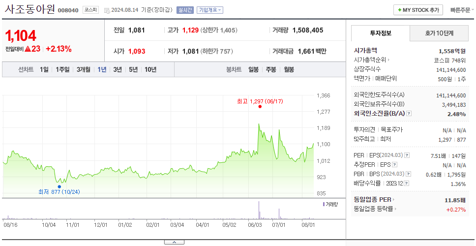 사조동아원_주가