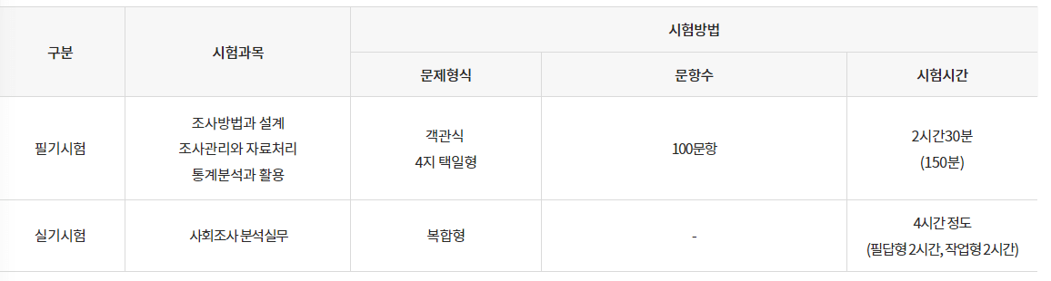 사회조사분석사시험내용