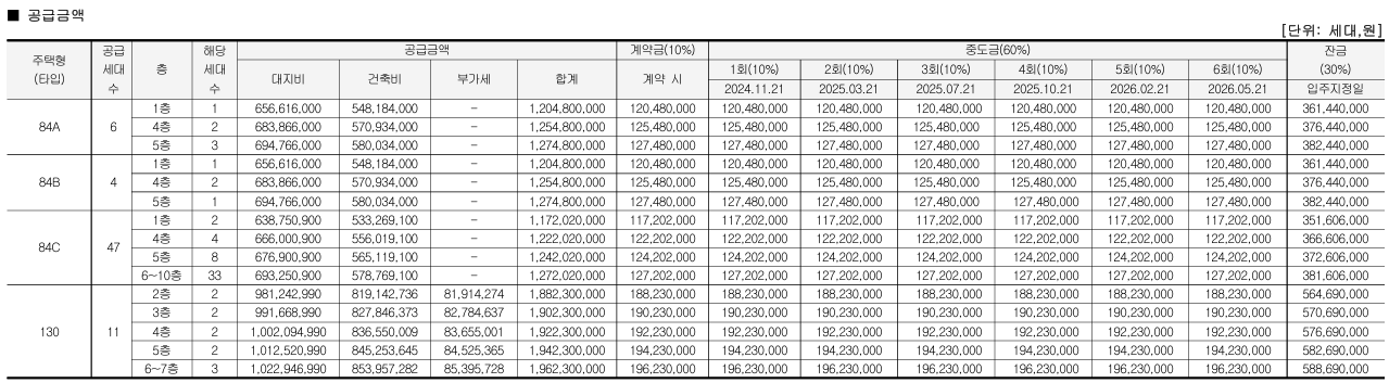 강변역 센트럴 아이파크 분양 가격