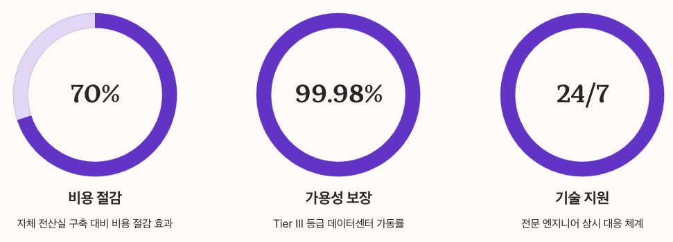 IDC 코로케이션 효율성 수치 정리