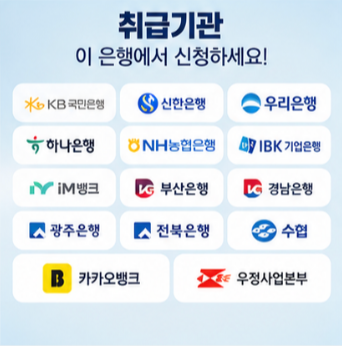 청년미래적금 청년도약계좌 갈아타기 방법
