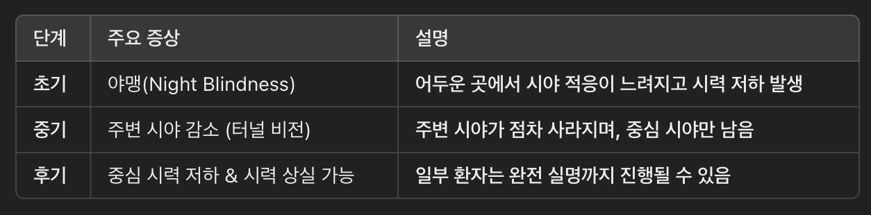 망막색소변성증(RP) 증상