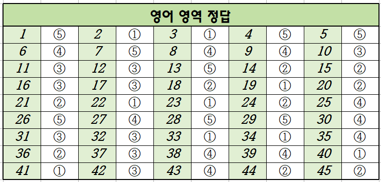 2023년-10월-고3-영어-모의고사-정답