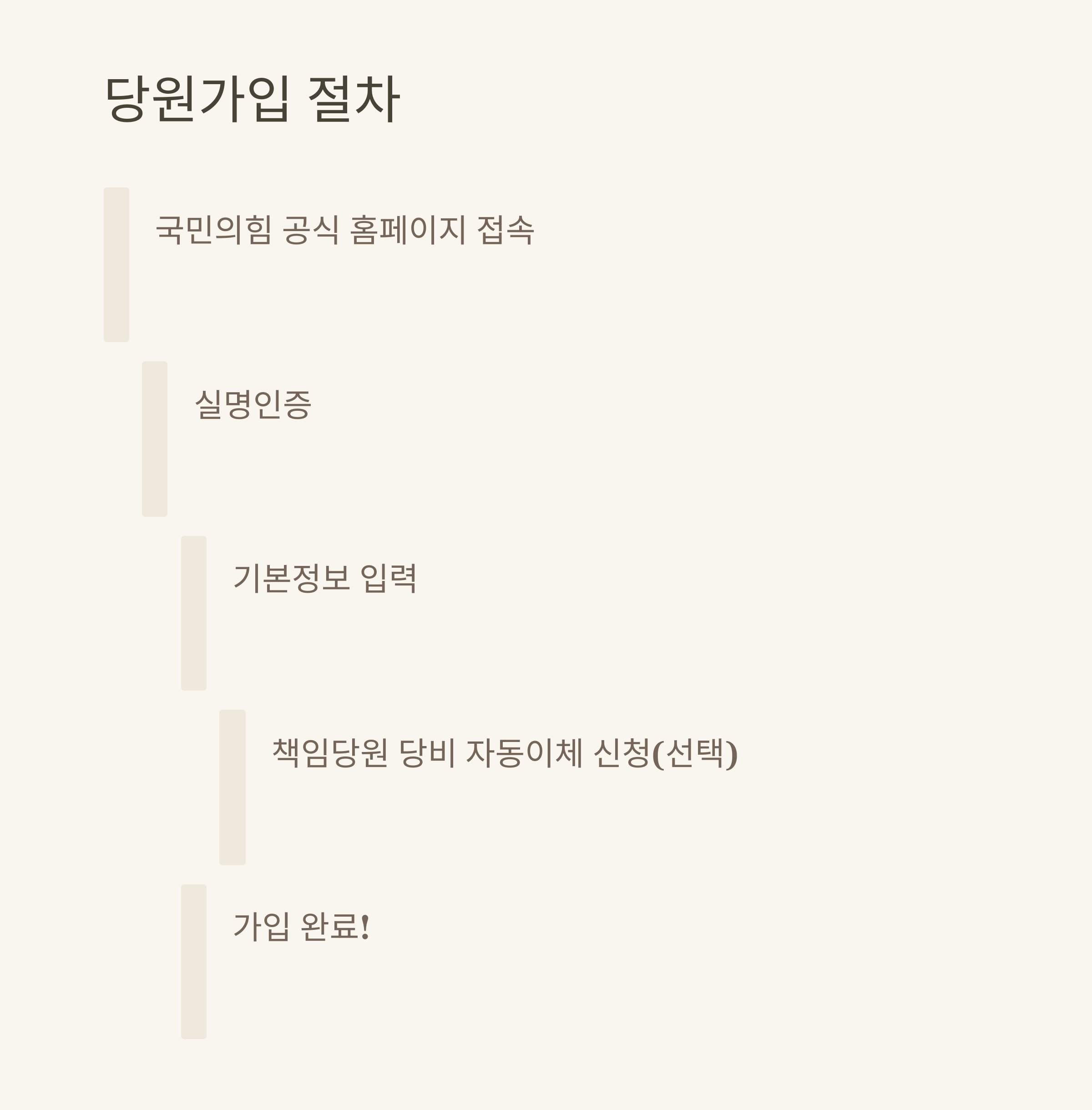 국민의힘 당원가입 완벽가이드: 온라인 신청부터 책임당원 혜택·확인·취소까지 총정리2