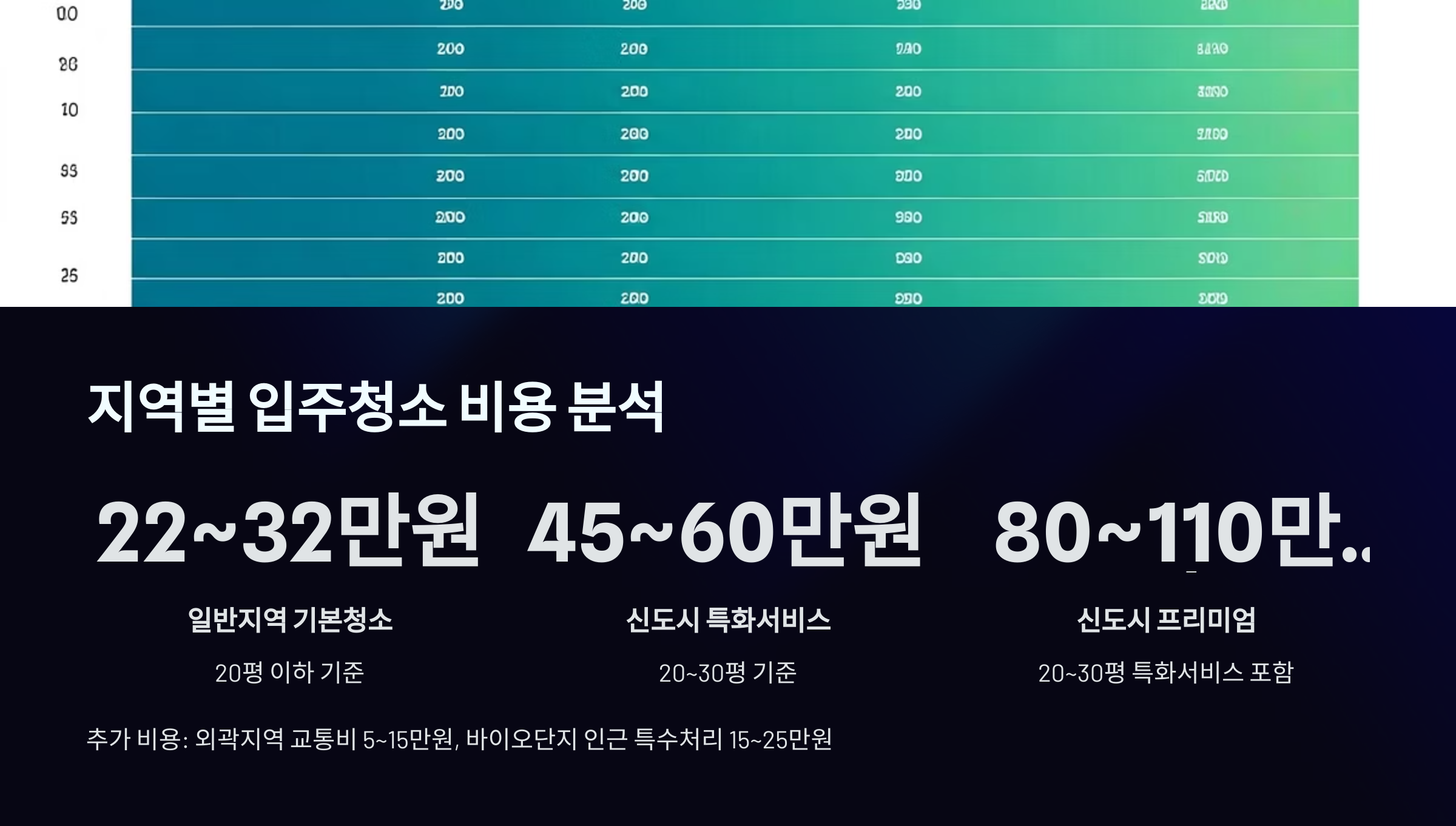 증평 입주청소 비용 안내