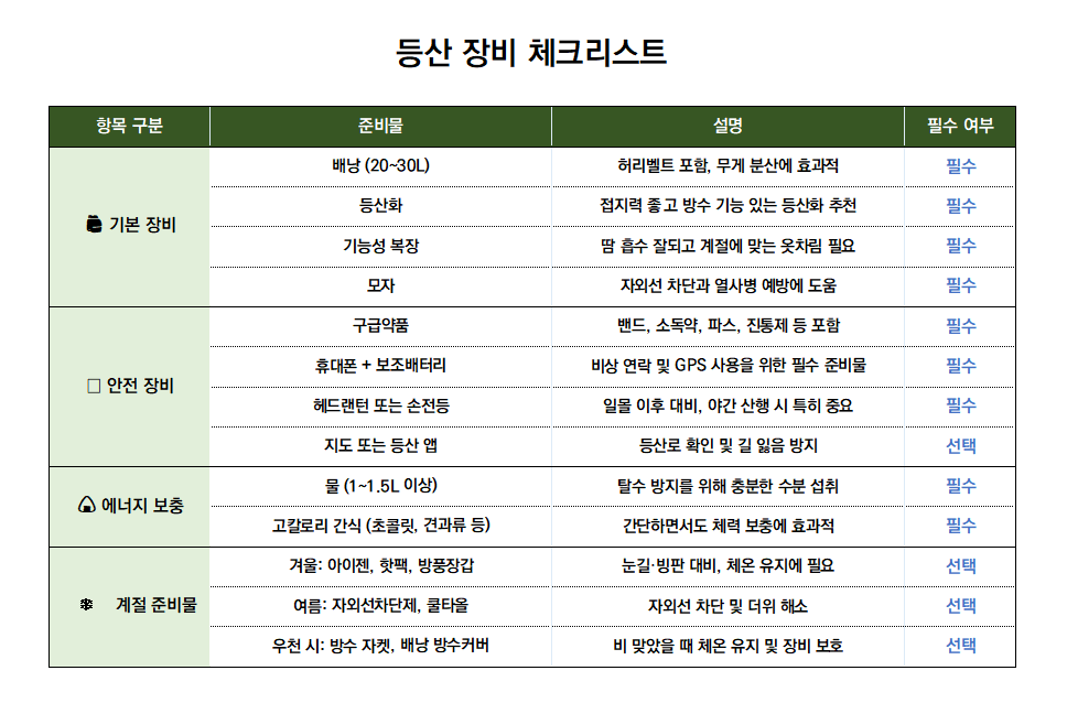 등산 준비물 체크리스트