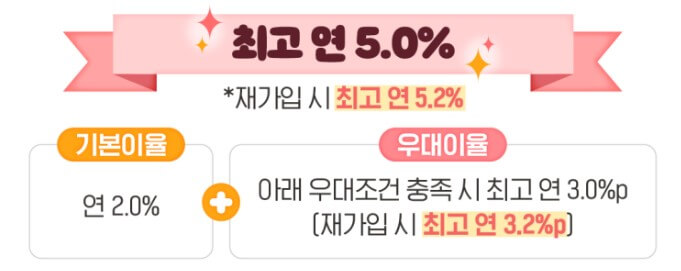 달달하이적금 이율적용