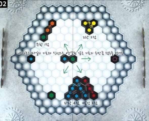 인지니어스 - 점수 이해로 기본 규칙 배우기