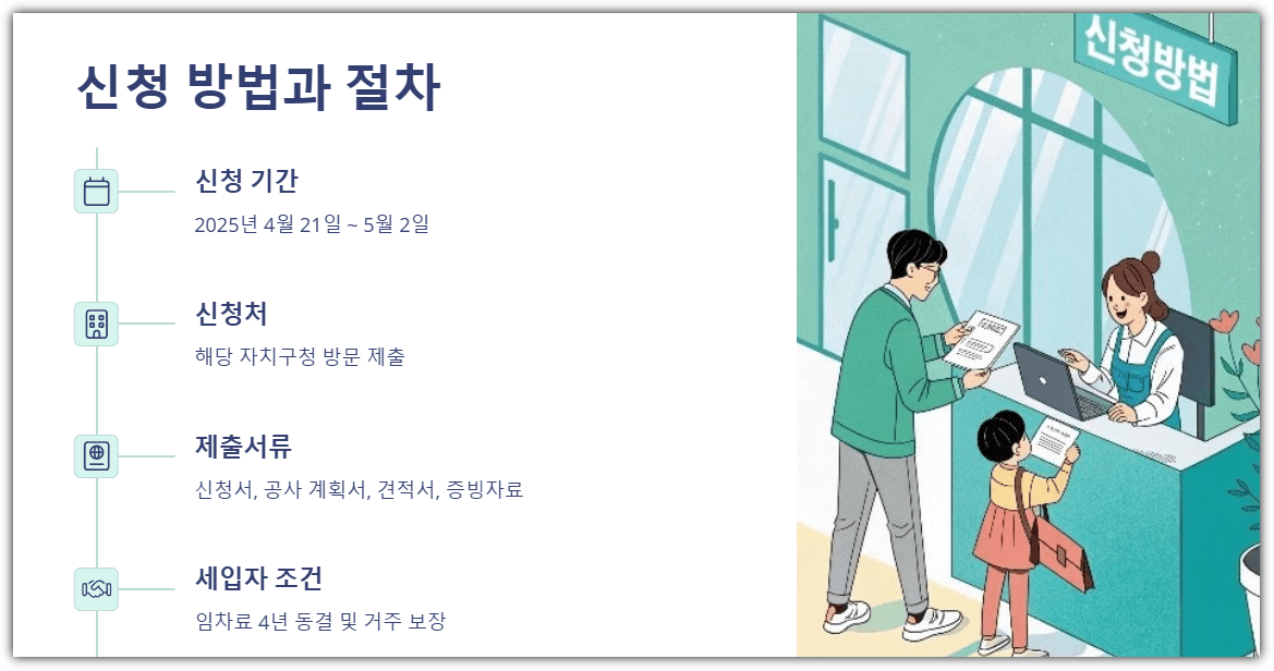 서울시 안심 집수리 보조사업 신청방법과 절차