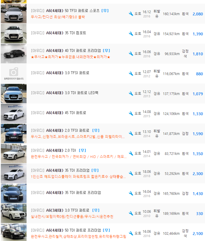 아우디 뉴 A6 등급 중고차 가격 : 220만원 ~ 3&#44;390만원