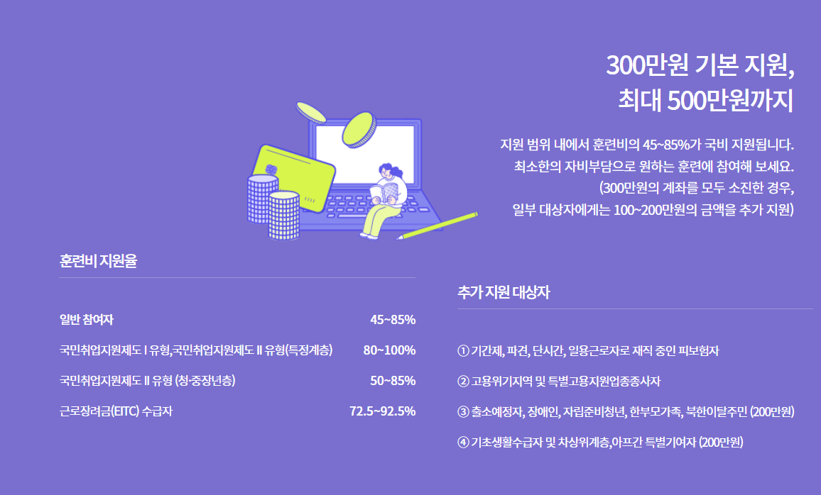국민내일배움카드 자격요건 발급 활용법