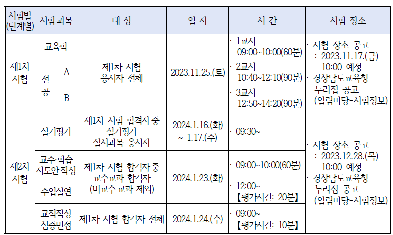 경상남도 교육청 중등 임용고시