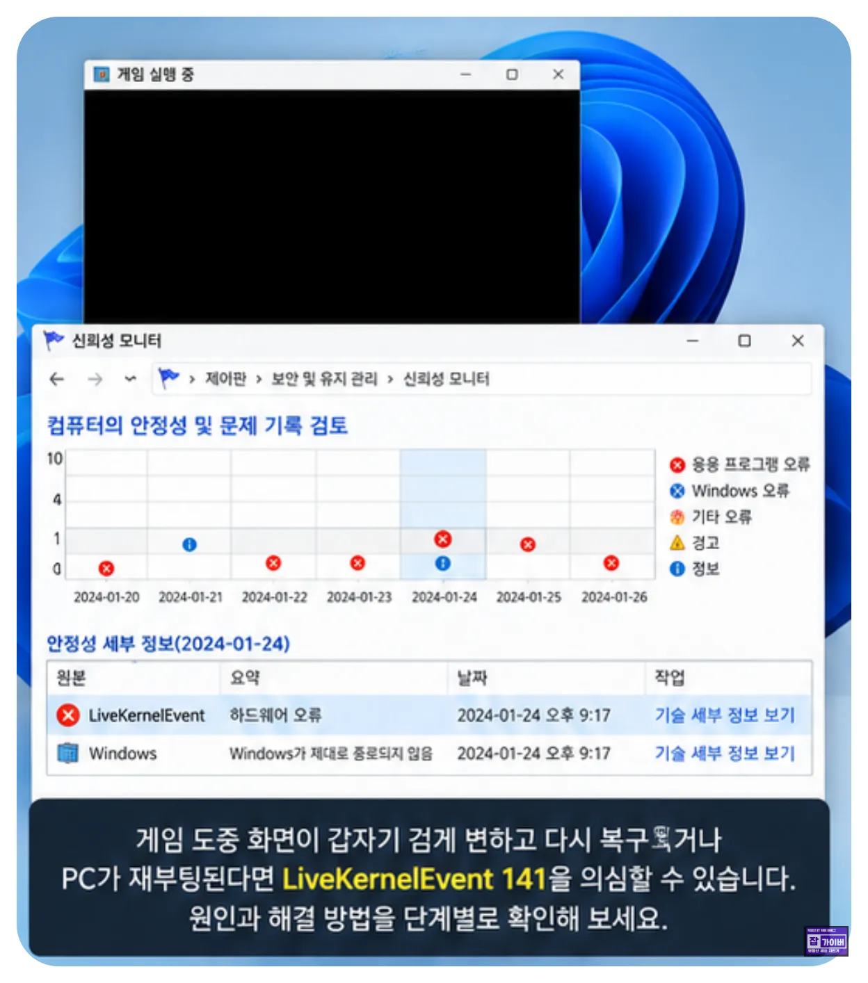 윈도우11 신뢰성 모니터 LiveKernelEvent 141 게임 블랙스크린 발생시간 확인