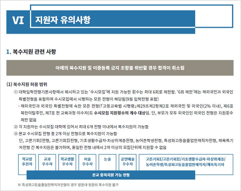 수시모집 지원자 유의사항