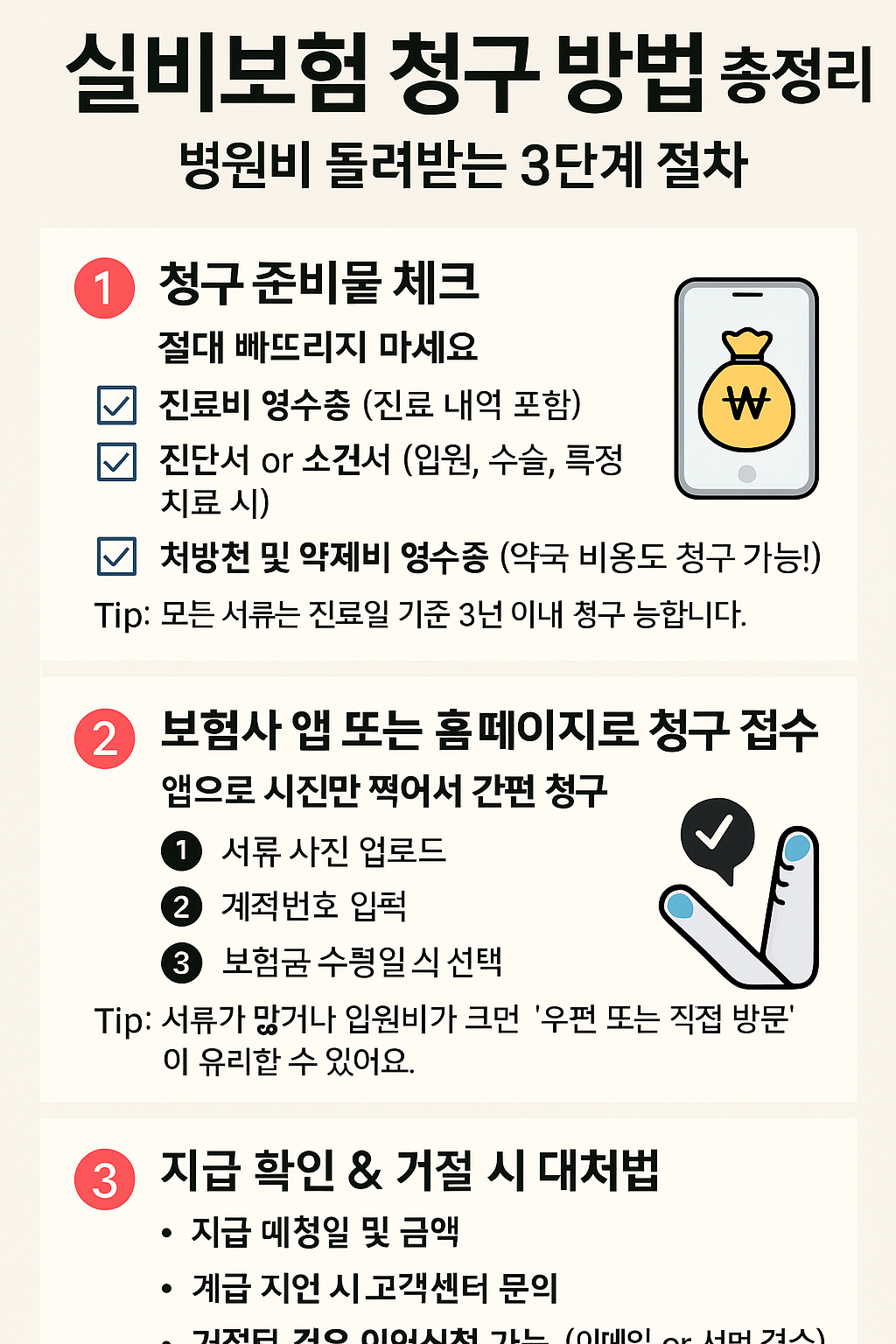 실보보험청구방법총정리