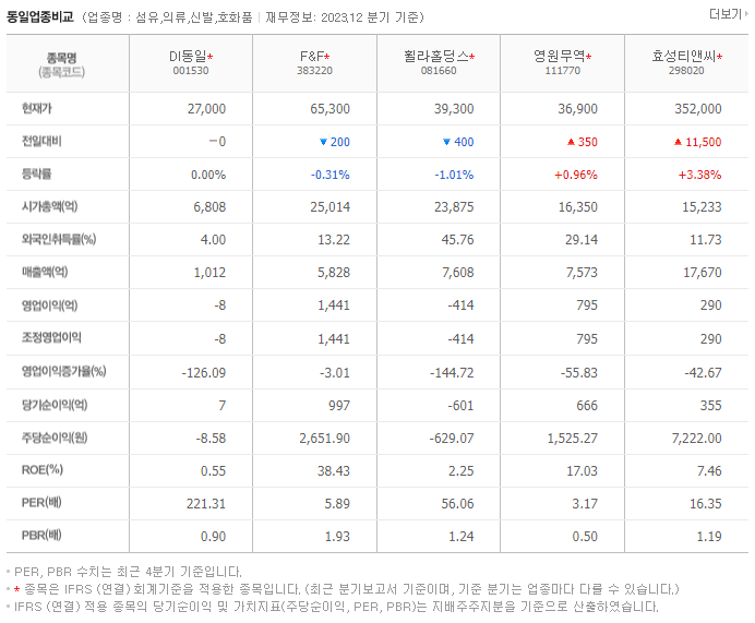 DI동일_동종업비교자료