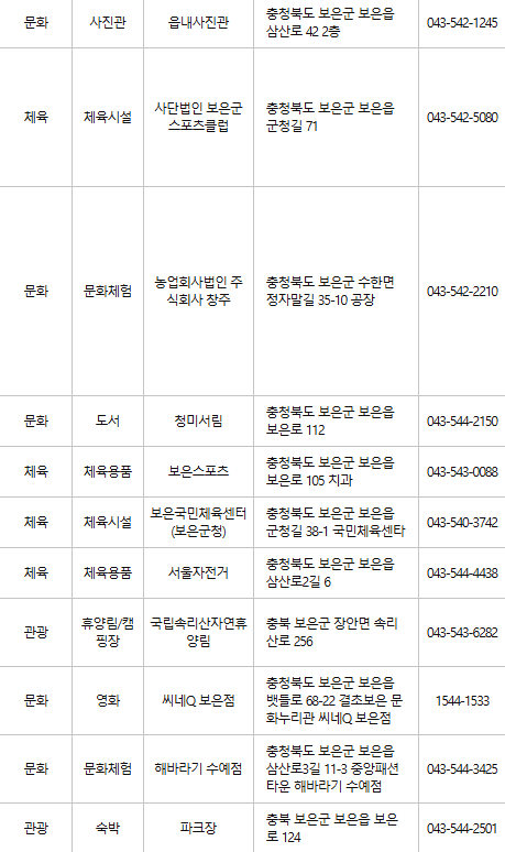 보은 문화누리카드 사용처