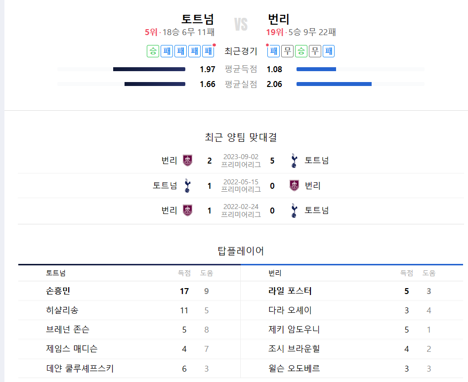 토트넘 번리