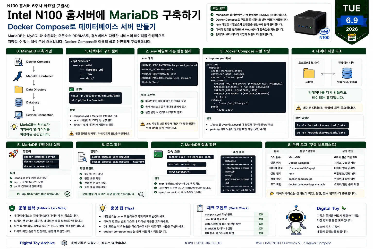 Intel N100 홈서버에서 Docker Compose를 이용해 MariaDB 데이터베이스 서버를 구축하는 과정을 정리한 운영 다이어그램