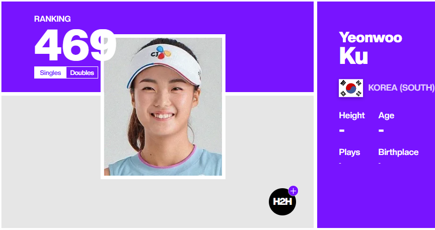 테니스 여자 세계 랭킹, WTA 투어 순위, 한국 테니스 랭킹