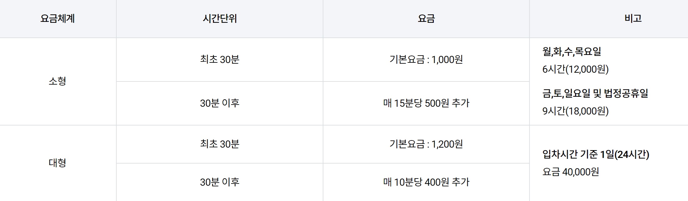 김포공항 주차비 할인 총정리