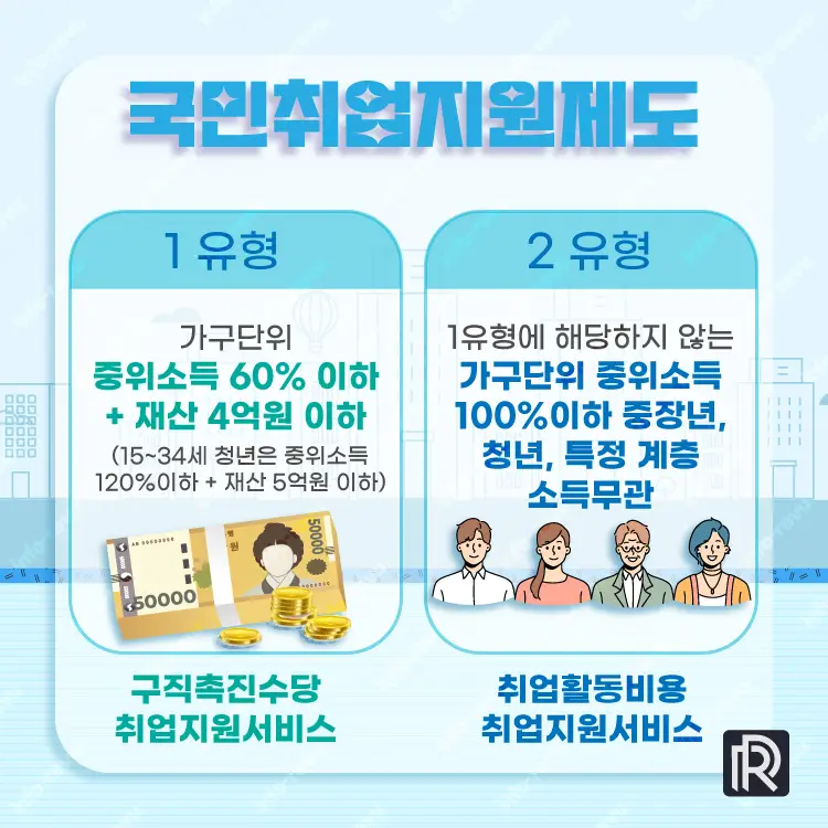 국민취업지원제도 신청 대상