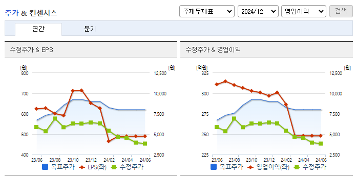 코스맥스엔비티_컨센서스