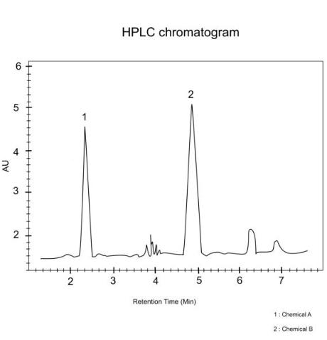 머신러닝 기반 Peak Classification 모델 도입 로드맵 – 국내 제약사 R&D 조직을 위한 현실적 접근