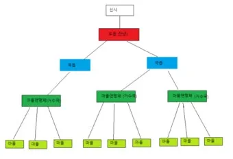 중국 역사 연대기 정리자료_12