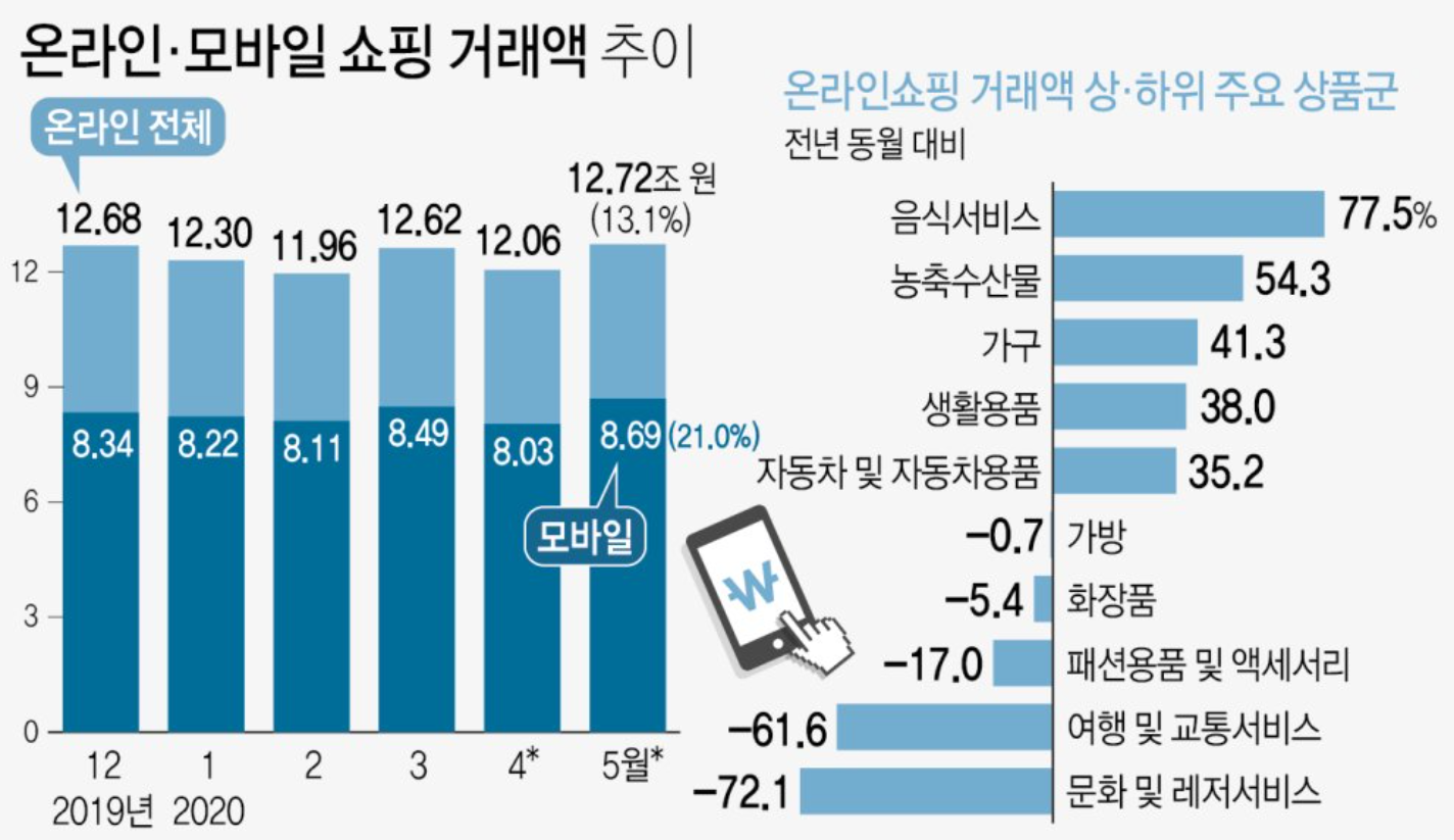 1인 창업 아이템