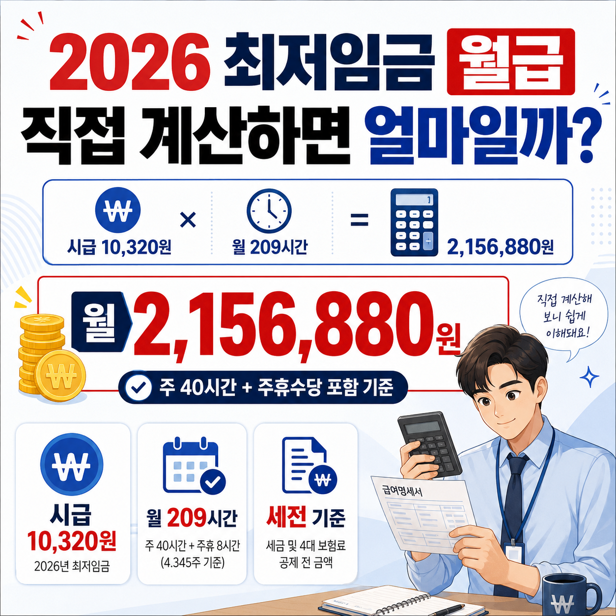 2026 최저임금 월급, 직접 계산하면 얼마일까?