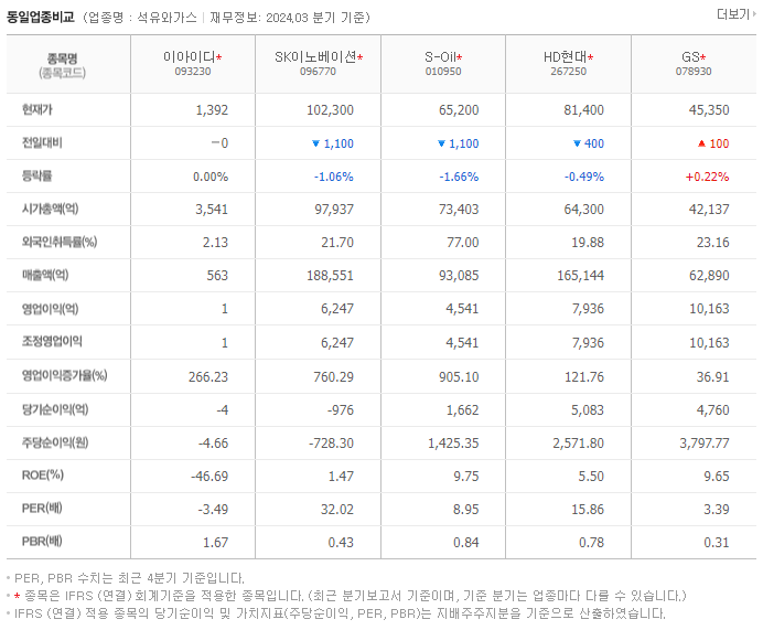 이아이디_동종업비교자료
