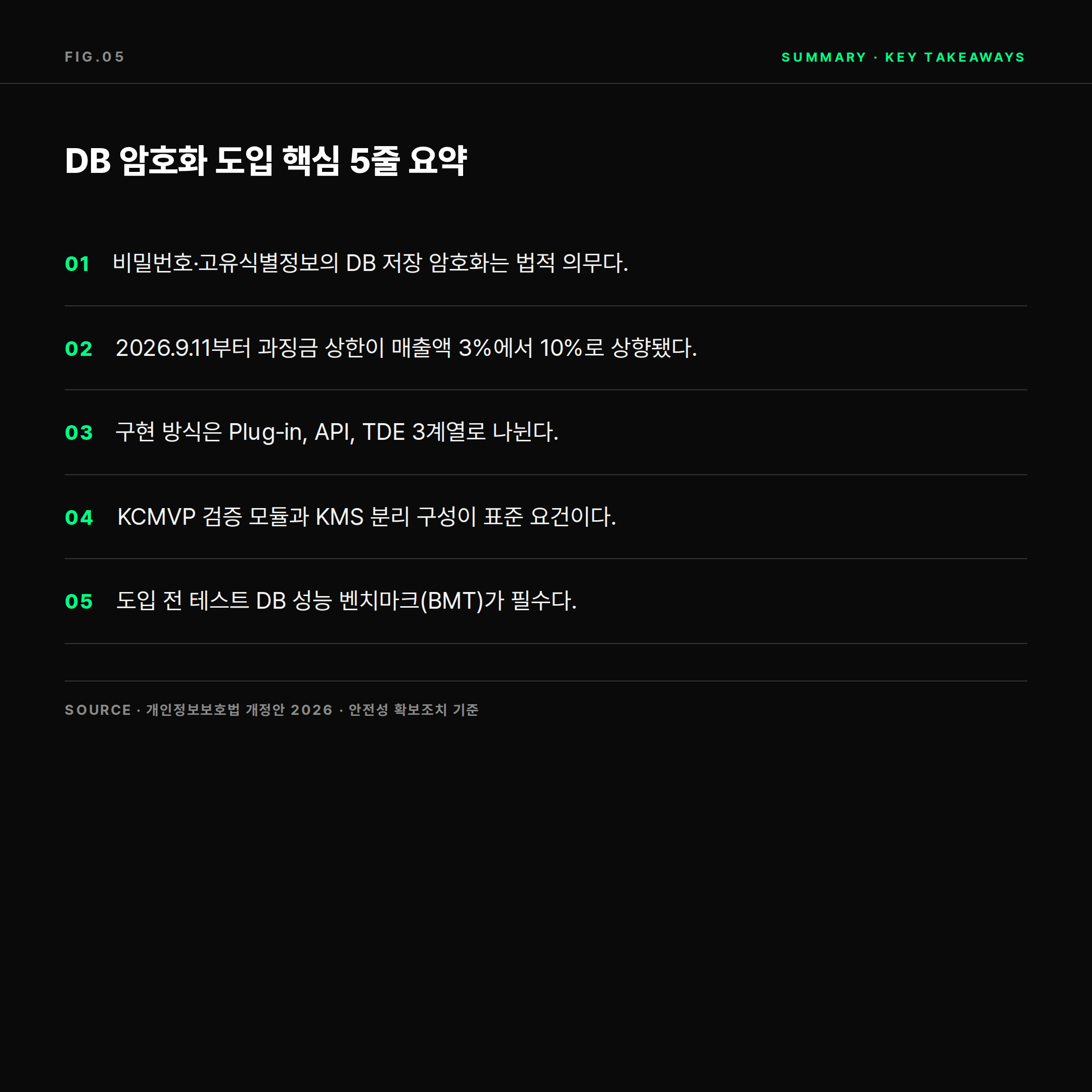 DB 암호화 도입 핵심 5줄 요약 카드