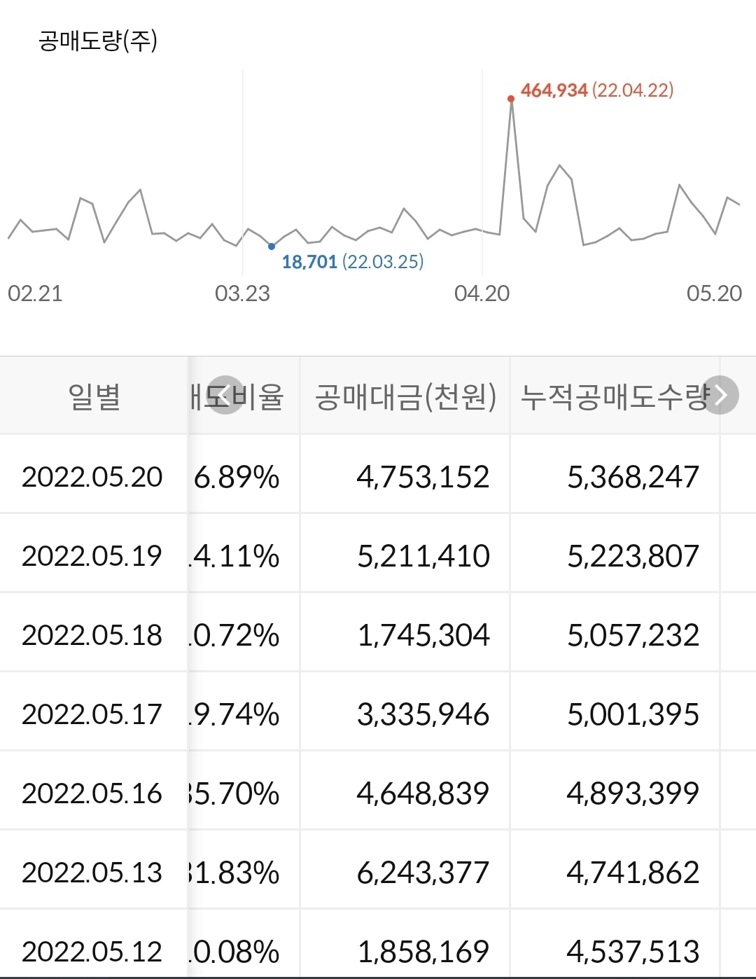 한화솔루션 공매도 수급