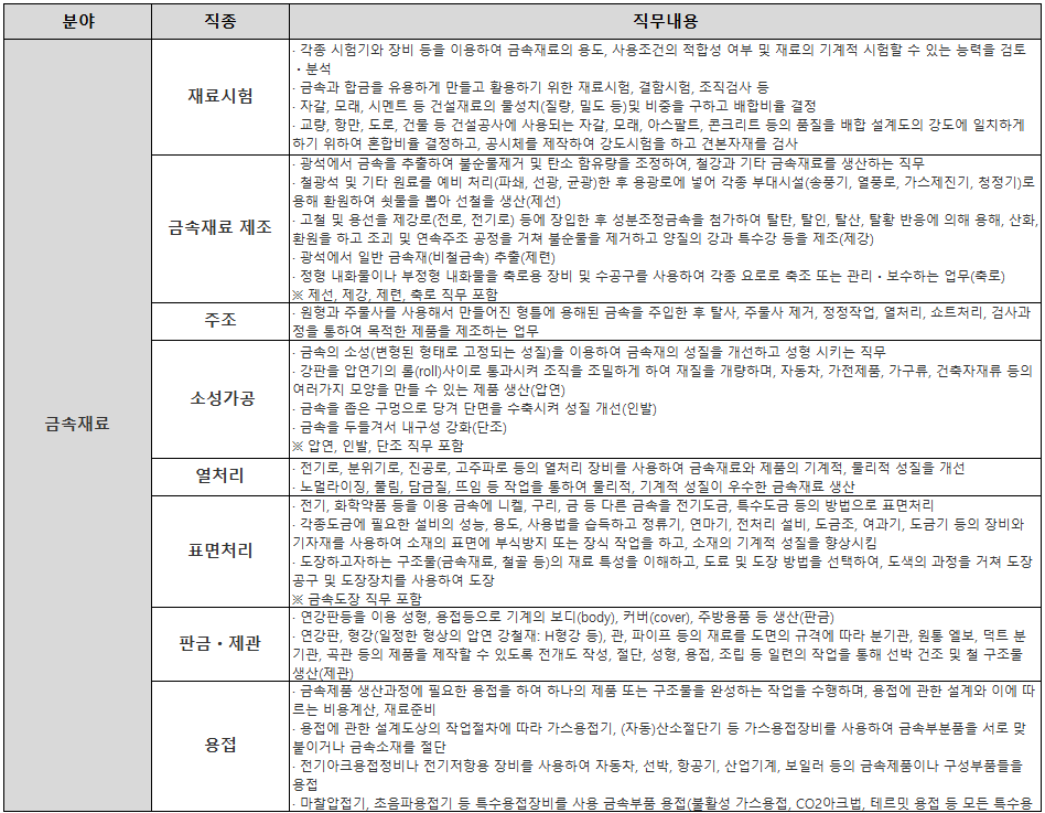 숙련기술
