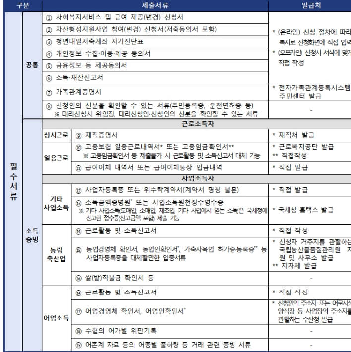 청년내일저축계좌