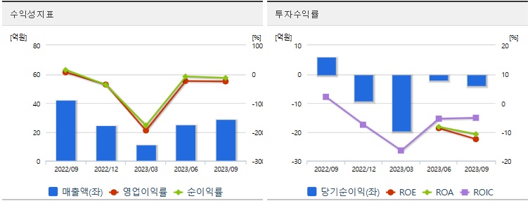 뉴로모픽관련주자람테크놀로지수익성