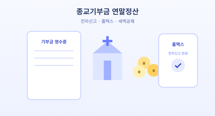 종교기부금 연말정산 개념, 계산법, 전자신고제도