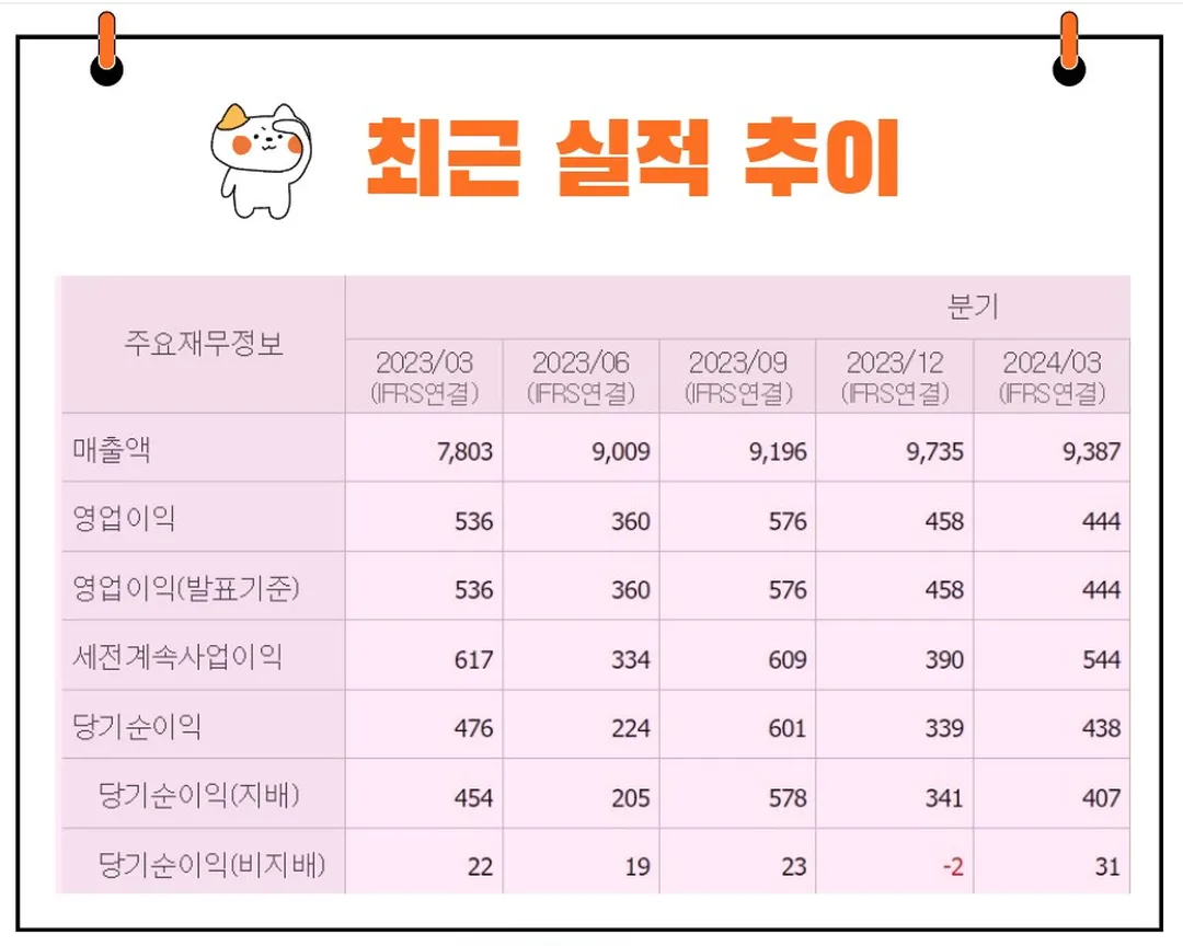 서연이화 실적