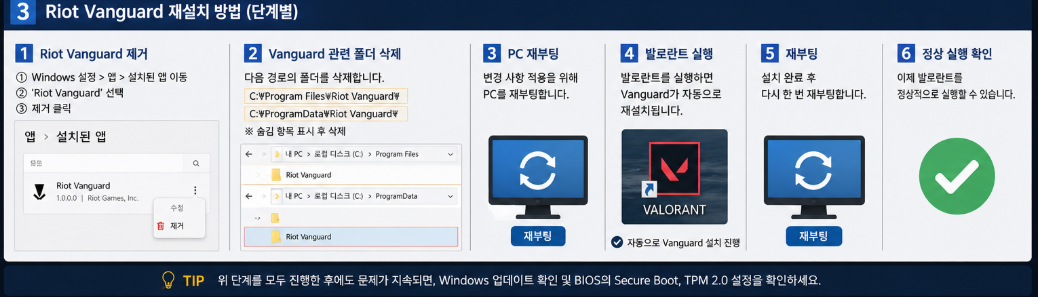 <RIOT VANGUARD 재설치 방법>