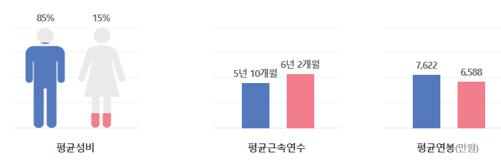 마이다스아이티-연봉-합격자 스펙-신입초봉-외국어능력