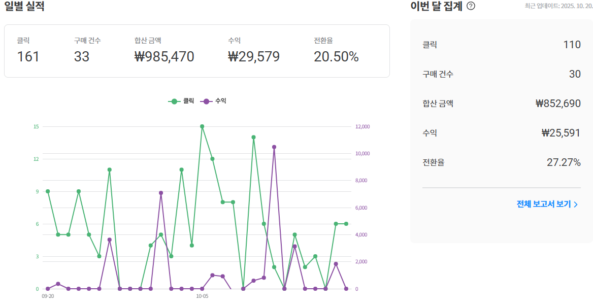 쿠팡파트너스 수익