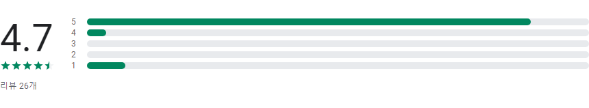기념일 디데이 계산기 어플, 커플, 생일, 결혼기념일 계산하기