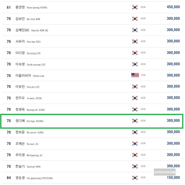 정다혜 당구선수의 LPBA투어 상금 랭킹 순위