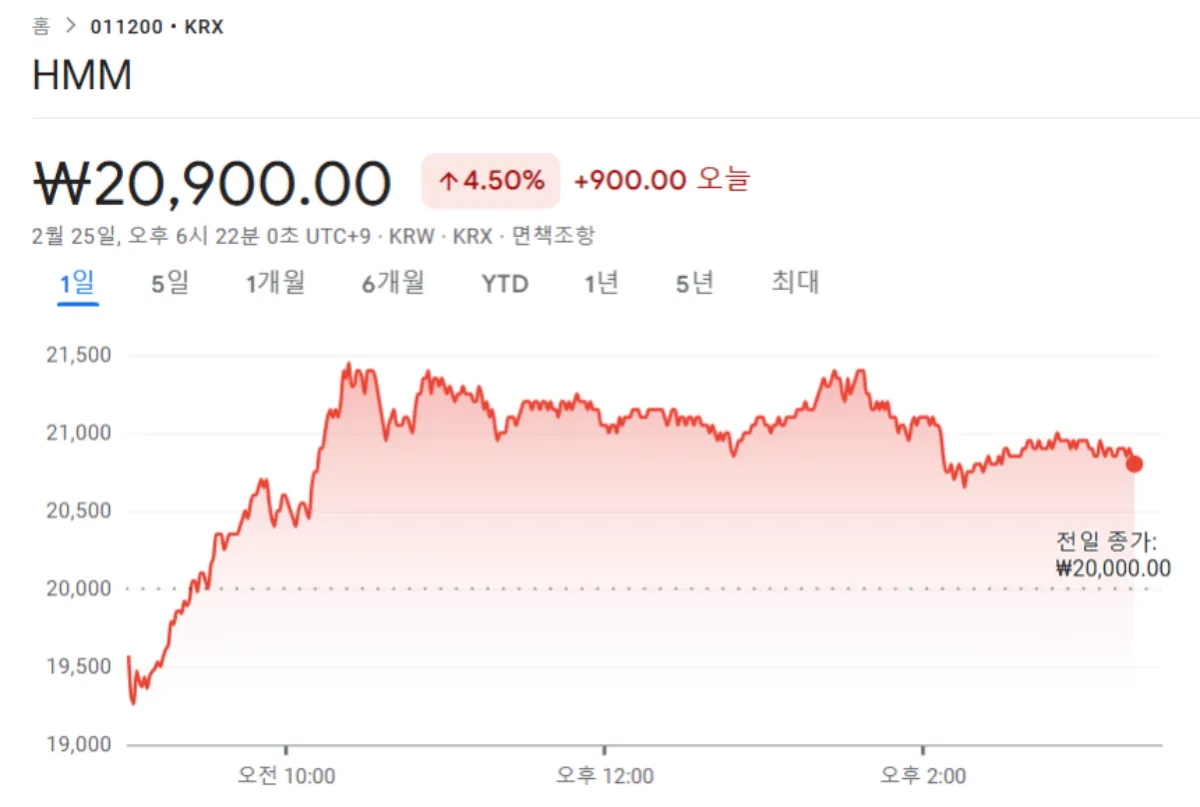 HMM-stock-analysis-2025