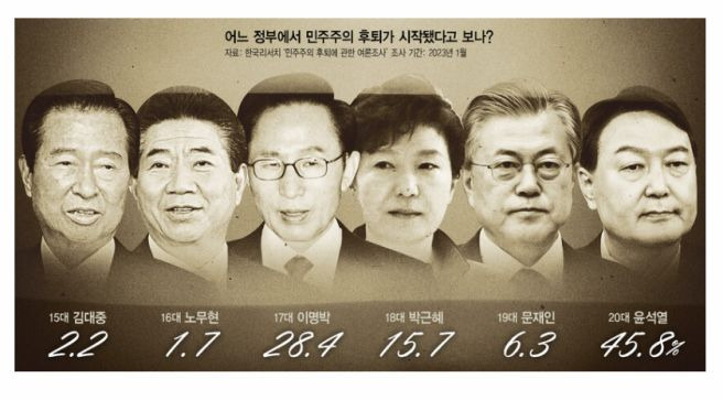 대한민국 정치사에서 연임제 중임제
